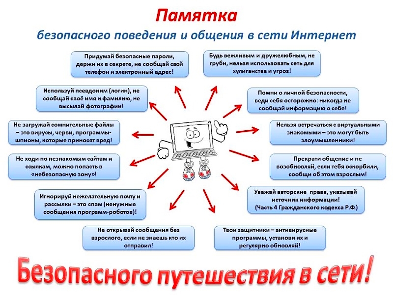 Памятка безопасного поведения и общения в сети.